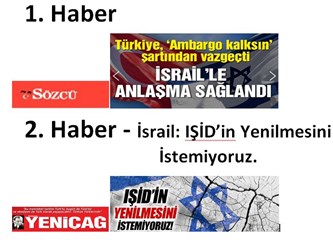 IŞİD - İsrail - Türkiye İttifakı