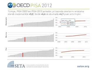 Pisa değerlendirme ödevi