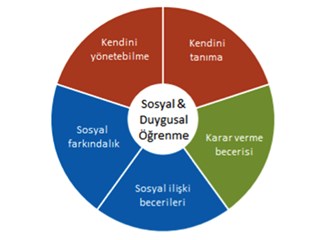 Öğrencilerinize “Sadece Ben” Yerine “Biz” Demeyi öğretebilmek