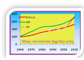 Teknolojik yenilikler tarımsal nüfusu daha ne kadar azaltacak