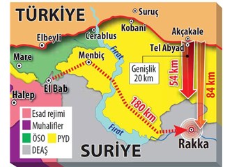 Türkiye, Rakka(Fırat Gazabı) Operasyonu'na katılmalı mıdır?