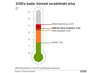 Yerkürenin ölüm fermanı