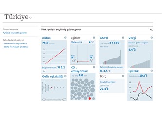 Türkiye'nin İstatislikleri