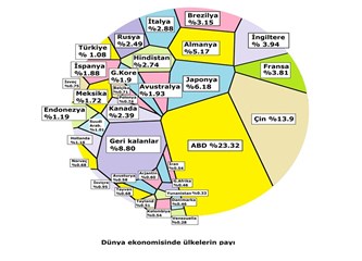 ABD Neden Yenilmez?
