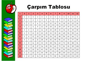 Altı Kere Sekiz: Cevap Yok!