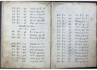 Bir Edebiyat Tarihçisinin Not Defterinden - 2