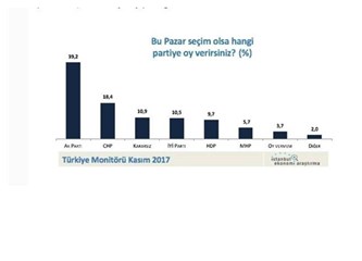 AK Partili, AK Partiyi Durdurur..