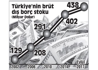 16 Yılda AKP Hükümeti 320 Milyar Dolar Borç Almış, Bu parayla Yönetildiysek Vergilerimiz Nerede?