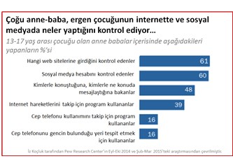 Çocugunuzu Takip Etmeniz Ne Kadar Doğru?
