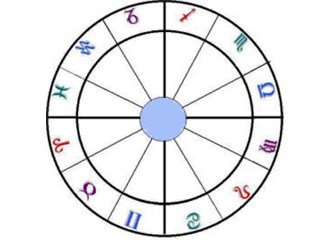 Astrolojide İlim