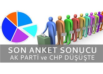 Son Seçim Anketinde Ak Parti ve CHP Oyları Düştü
